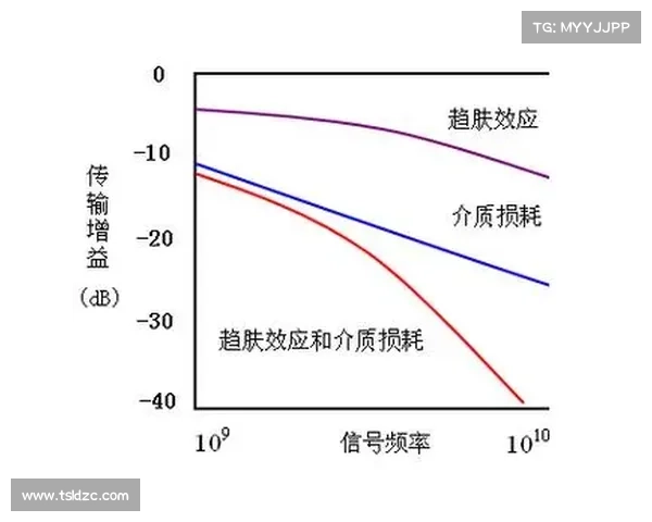 中科亿海微申请一种预加重电路专利,以更小的面积满足更大的预加重需求 中科亿海微申请一种预加重电路专利,以更小的面积满足更大的预加重需求